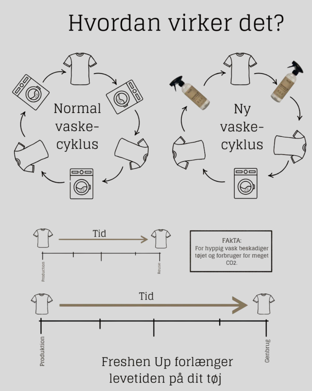 Freshen Up Mild Scent