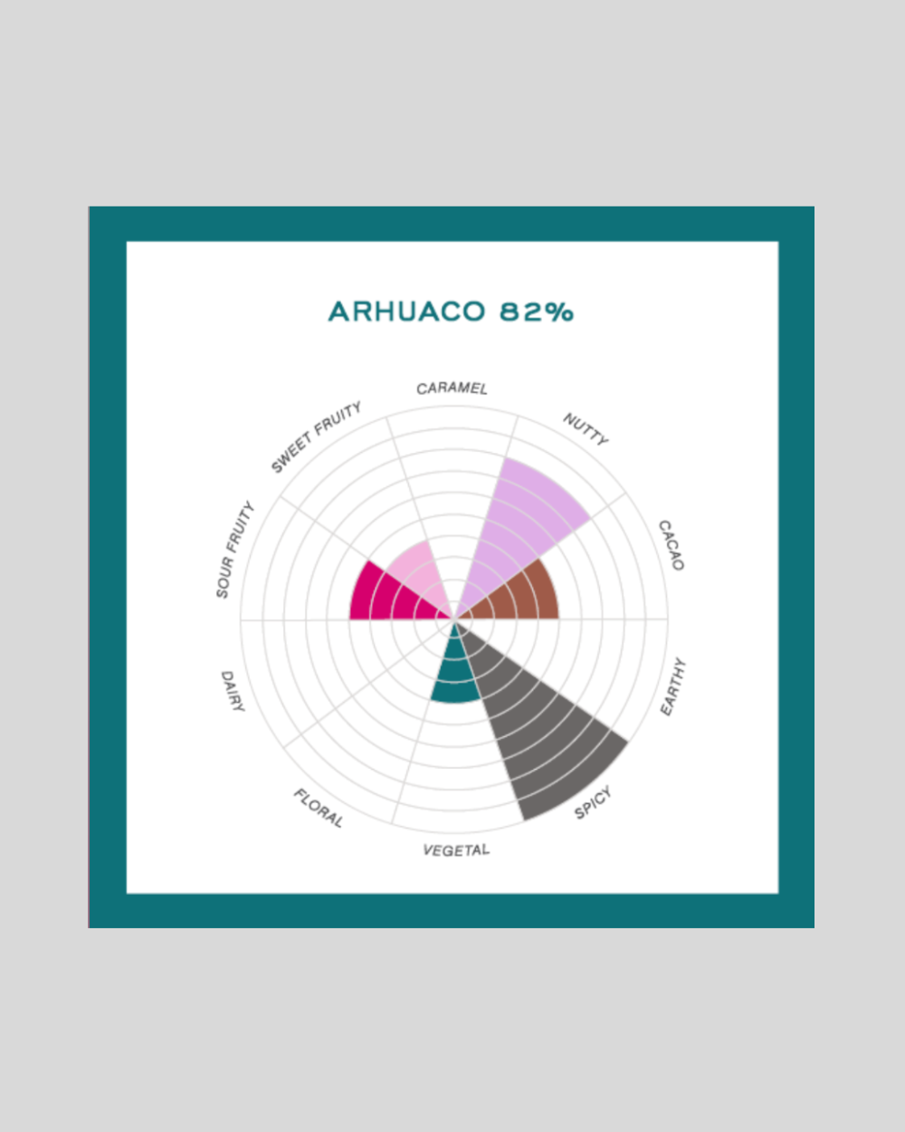 Original Beans Chocolate 82%