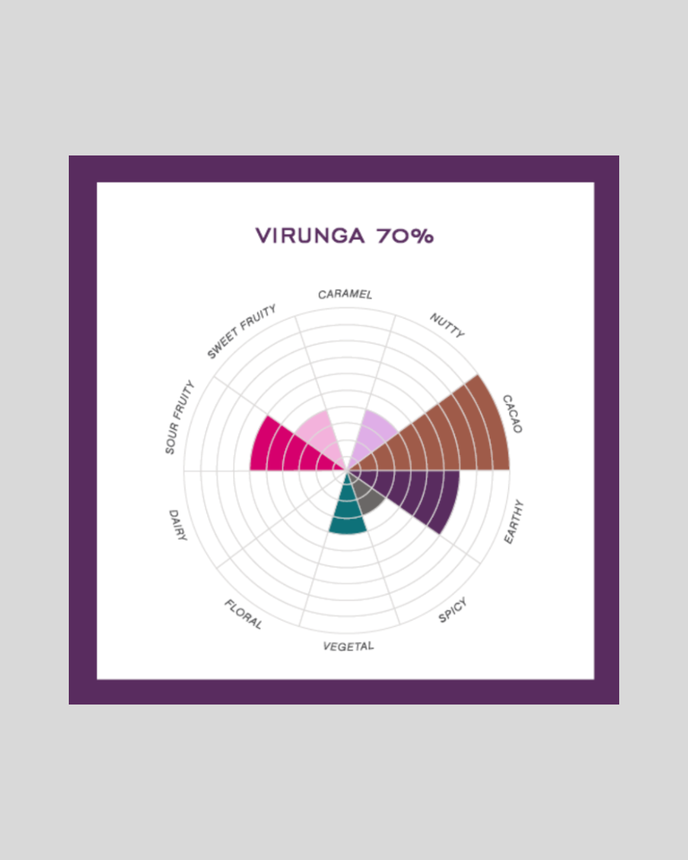 Original Beans Chocolate 70% Virunga
